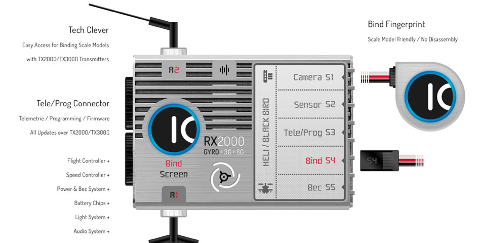 RC Receiver: RX2000 / High tech RC Receiver for RC aircrafts